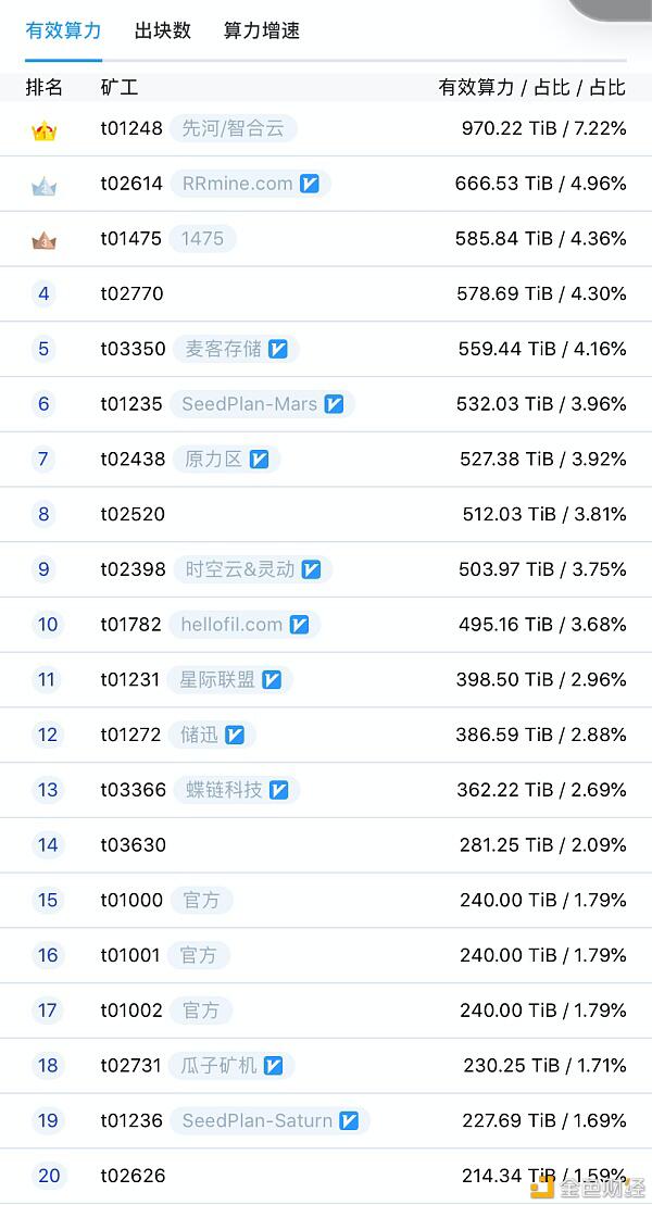 Filecoin太空竞赛开启后,背后黑枪层出不穷