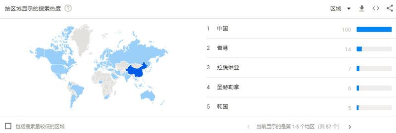 Filecoin测试网奖励确认,30天130个项目引领市场