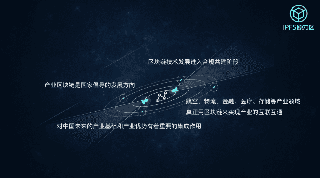 为什么说Filecoin是人类文明承载体?