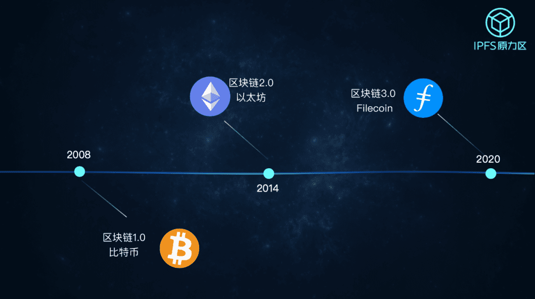 为什么说Filecoin是人类文明承载体?
