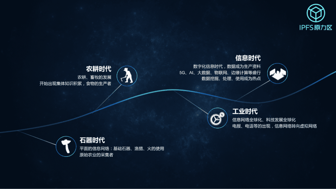 为什么说Filecoin是人类文明承载体?