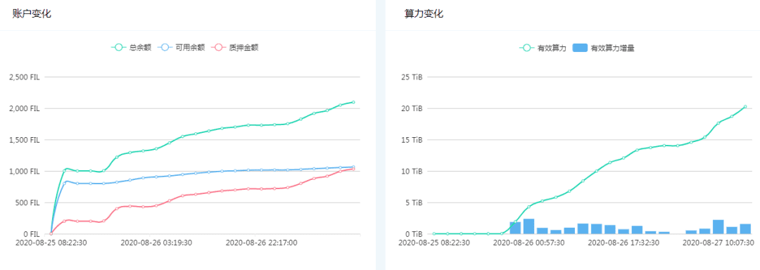 Filecoin群雄角逐太空竞赛,大矿工奖励是如何计算的?