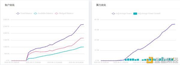 Filecoin大矿工测试持续火热,投资人急得晚上睡不着