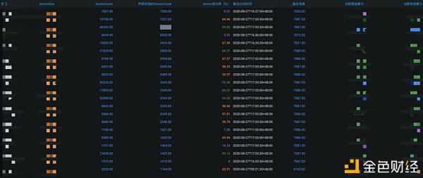 挖矿手册:Filecoin网络搭建逻辑与创新者的无奈