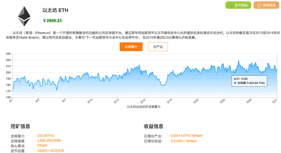 以太坊挖矿是门好生意吗?