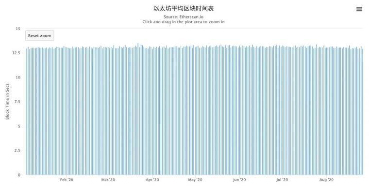 以太坊挖矿是门好生意吗?