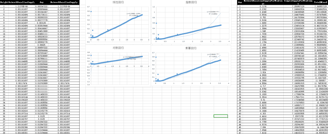 《缔造Filecoin经济》解读:首日单T抵押34.76枚?