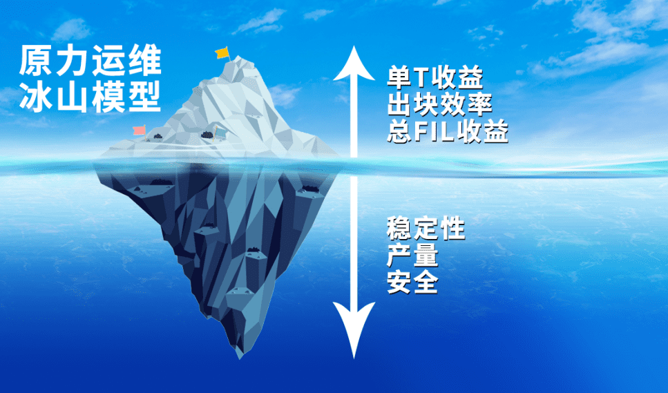 Filecoin最新经济模型下,如何保证FIL收益不被惩罚?