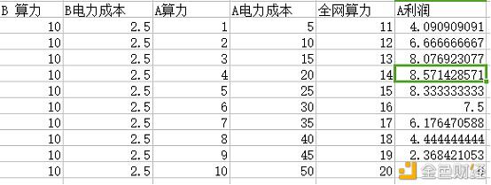 矿机的数学博弈论 如何实现帕累托最优