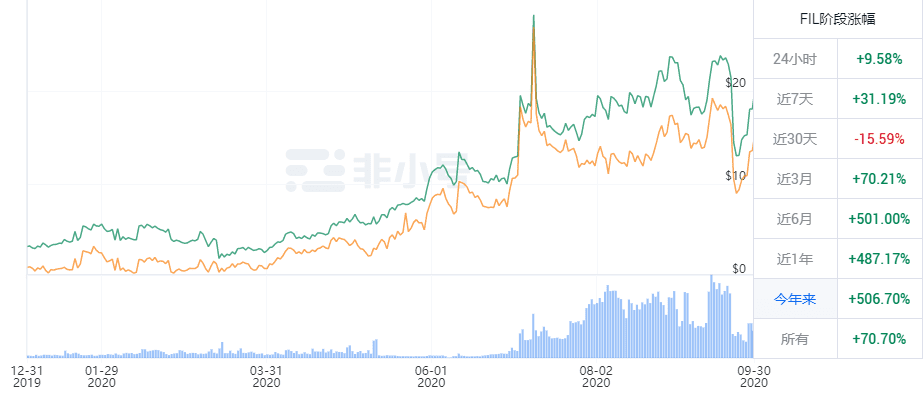 卖存储即挖矿:Filecoin矿工跨界做销售只是开始