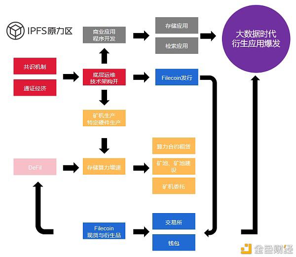 FIL挖矿指南:主网上线后 挖矿的核心指标有哪些?