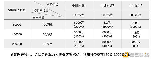 挖Filecoin应该选择什么矿机?