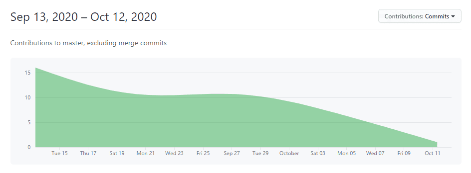 Filecoin走下神坛,中国分布式存储炙手可热