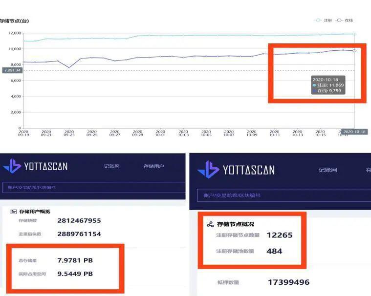 Filecoin走下神坛,中国分布式存储炙手可热