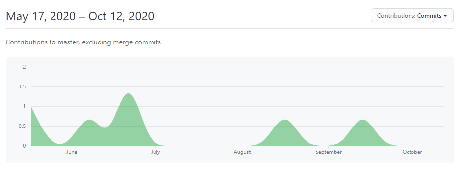 Filecoin走下神坛,中国分布式存储炙手可热