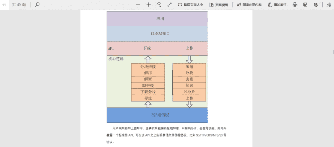Filecoin走下神坛,中国分布式存储炙手可热