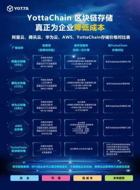 Filecoin走下神坛,中国分布式存储炙手可热