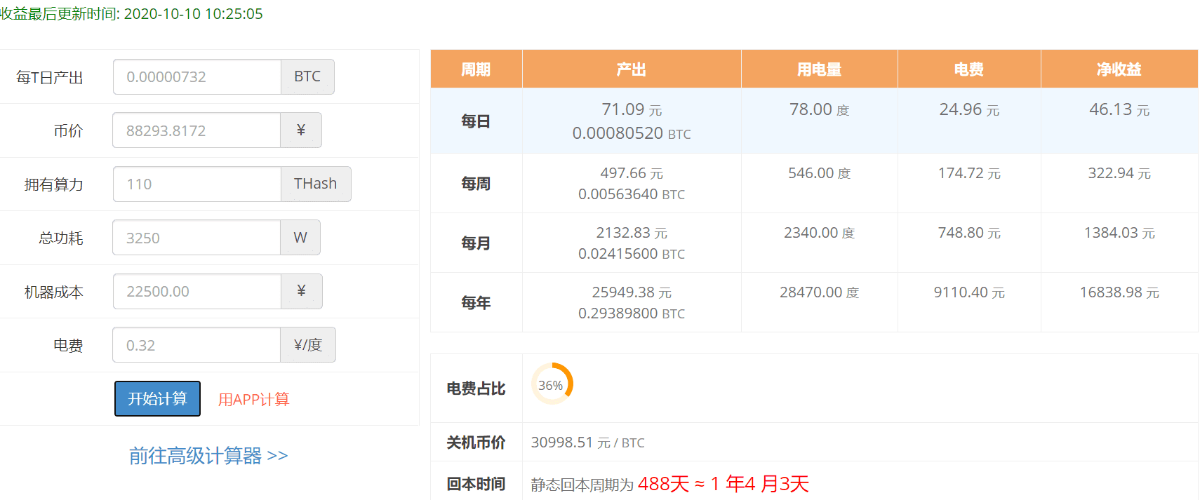 牛市已来?丰枯转换,矿工如何应战?