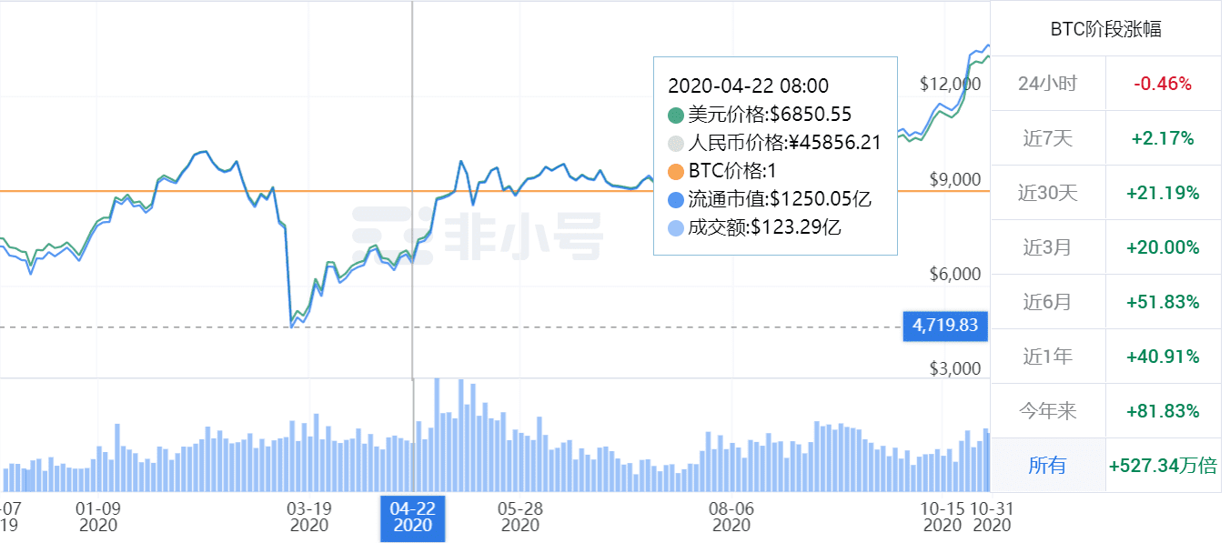 牛市已来?丰枯转换,矿工如何应战?