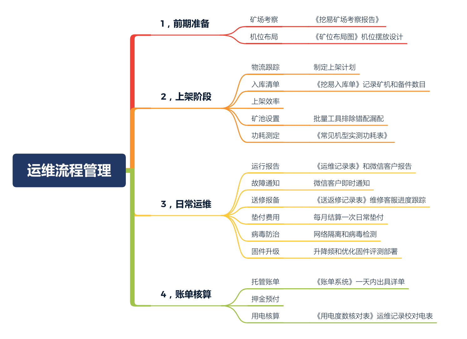牛市已来?丰枯转换,矿工如何应战?