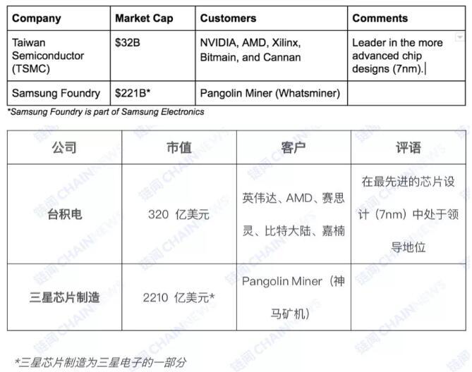 带你了解加密货币挖矿产业全景图