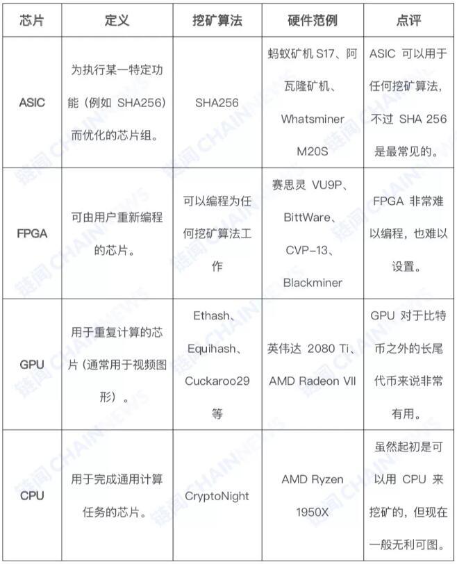 带你了解加密货币挖矿产业全景图