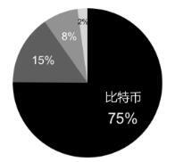 带你了解加密货币挖矿产业全景图