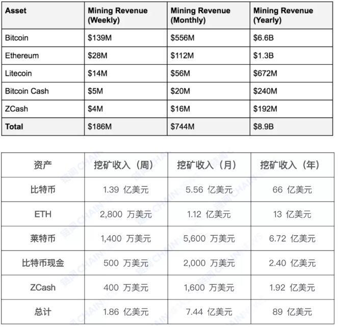 带你了解加密货币挖矿产业全景图