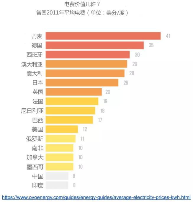 带你了解加密货币挖矿产业全景图