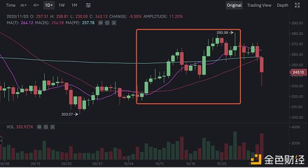 BCH再分叉:拒绝8%抽水 矿工掀起保卫战