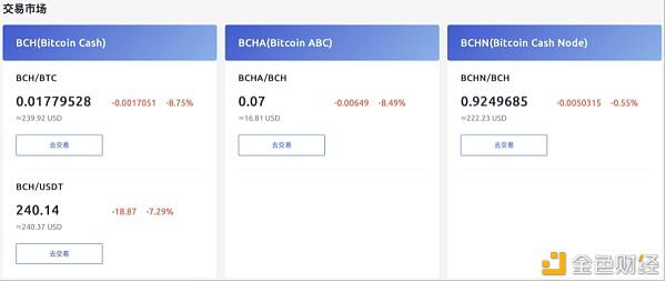 BCH再分叉:拒绝8%抽水 矿工掀起保卫战