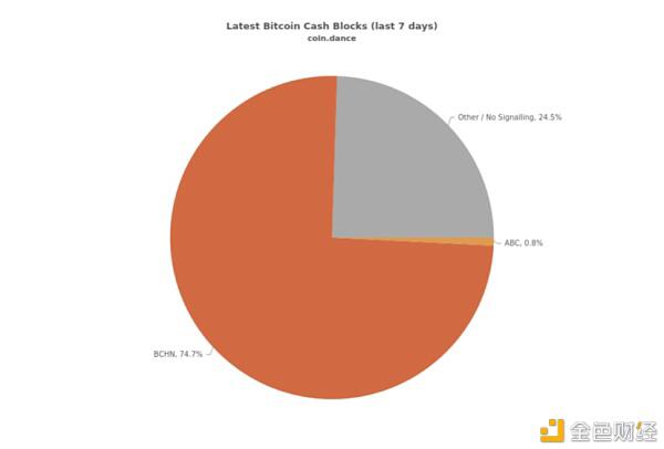 BCH再分叉:拒绝8%抽水 矿工掀起保卫战