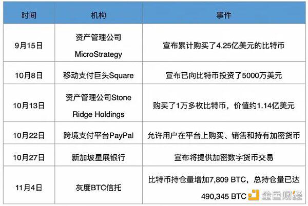 比特币重回狂热季:市值突破2万亿直逼工行 矿机市场一台难求