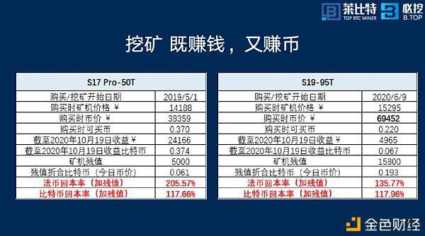 江卓尔:如何在本轮牛市 不仅赚钱还赚币?