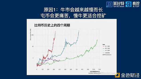 江卓尔:如何在本轮牛市 不仅赚钱还赚币?