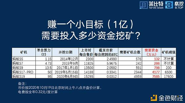 江卓尔:如何在本轮牛市 不仅赚钱还赚币?
