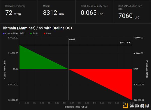 一文了解 BTC 挖矿现状