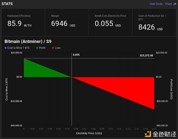 一文了解 BTC 挖矿现状