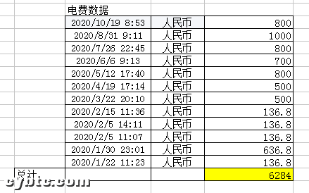 币价新高,年初买的算力终于回本了,挖矿和炒币谁赚钱