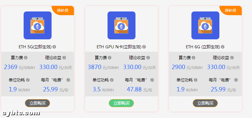 币价新高,年初买的算力终于回本了,挖矿和炒币谁赚钱
