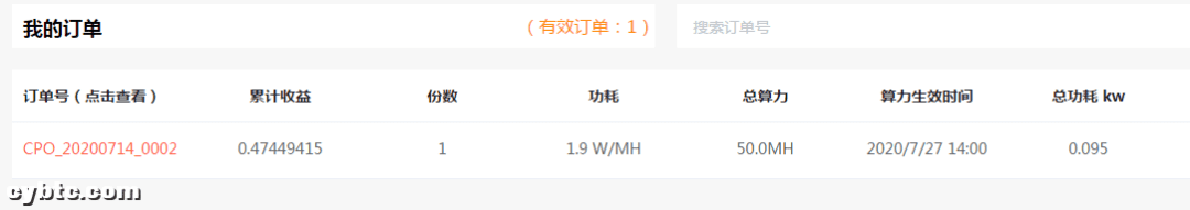 币价新高,年初买的算力终于回本了,挖矿和炒币谁赚钱