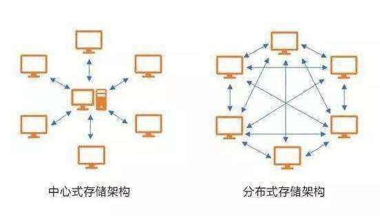 为何Filecoin上线之后市场依旧在观望?