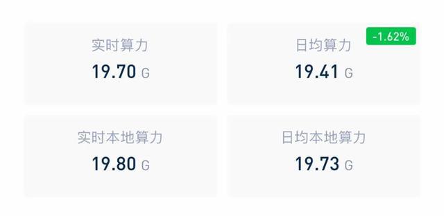 显卡算力折损5%,谁动了我的显卡算力?