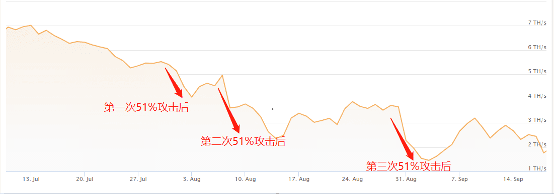一文读懂ETC Thanos硬分叉升级