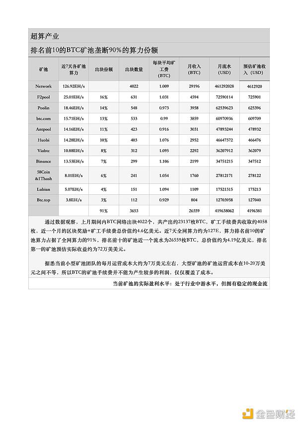 印比特研报:枯水期遇到价格上涨 比特币矿业现状如何?
