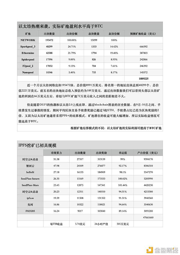 印比特研报:枯水期遇到价格上涨 比特币矿业现状如何?