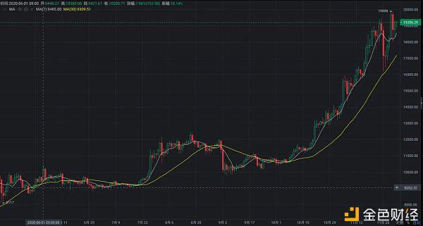 初入矿圈的小萌新 实例讲述这半年的挖矿经历