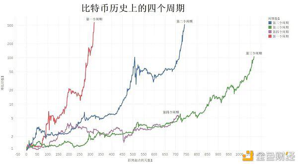 初入矿圈的小萌新 实例讲述这半年的挖矿经历
