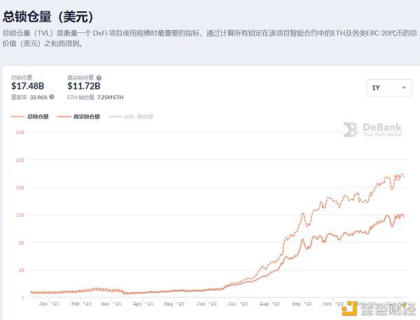 以太坊 2.0 如期启动 PoW 矿工何去何从?