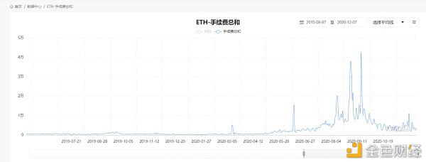 以太坊 2.0 如期启动 PoW 矿工何去何从?
